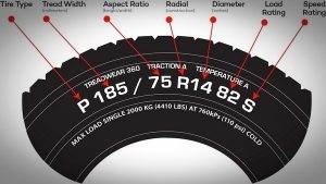 Interpret Tyre