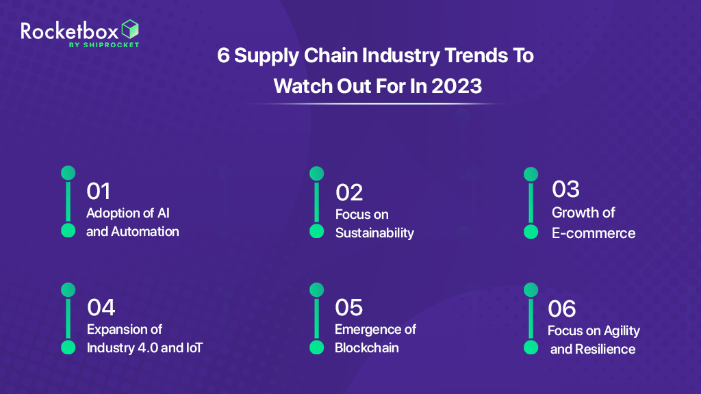 6 supply chain industry trends to watch in 2023